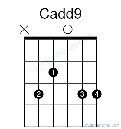 Cadd9 chord fingering chart
