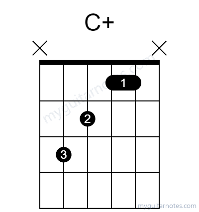 Caug chord fingering chart