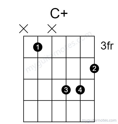 Caug chord fingering chart