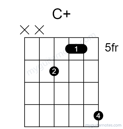 Caug chord fingering chart
