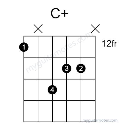 Caug chord fingering chart