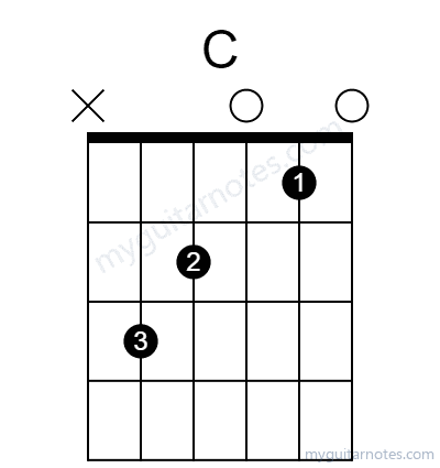 Caug chord fingering chart