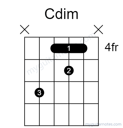 Cdim chord fingering chart
