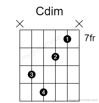Cdim chord fingering chart