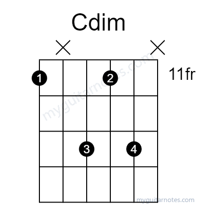 Cdim chord fingering chart