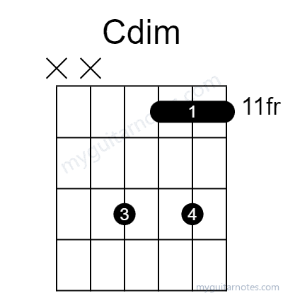 Cdim chord fingering chart