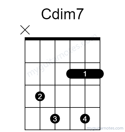 Cdim7 chord fingering chart