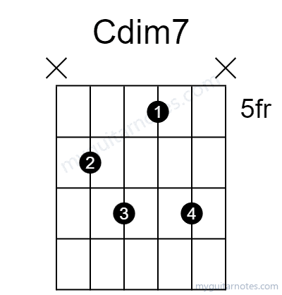 Cdim7 chord fingering chart