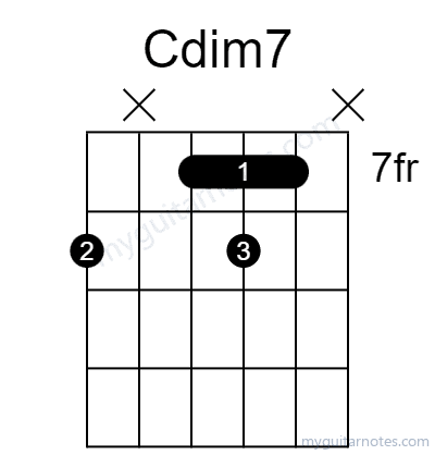 Cdim7 chord fingering chart