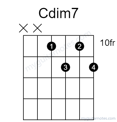 Cdim7 chord fingering chart