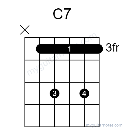 C7 chord fingering chart