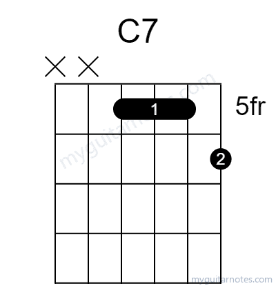 C7 chord fingering chart