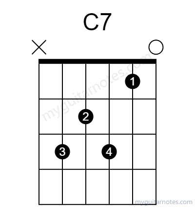 C7 chord fingering chart