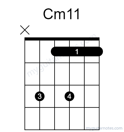 Cm11 chord fingering chart