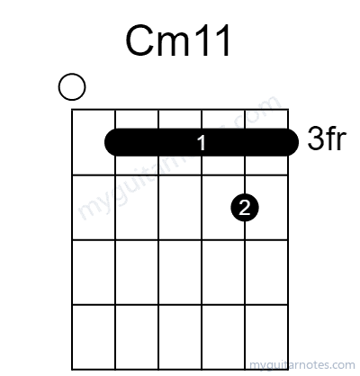 Cm11 chord fingering chart