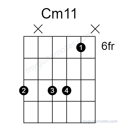 Cm11 chord fingering chart