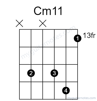 Cm11 chord fingering chart