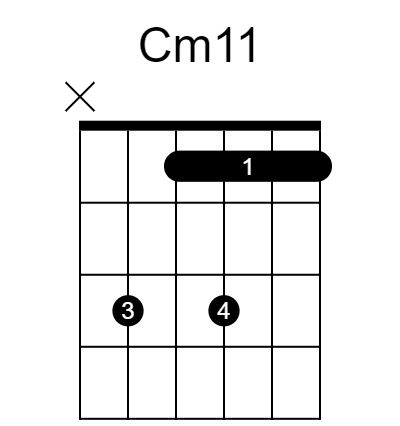 Cm11 和弦指法圖