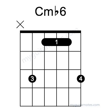 Cm6 chord fingering chart