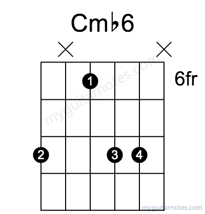 Cm6 chord fingering chart