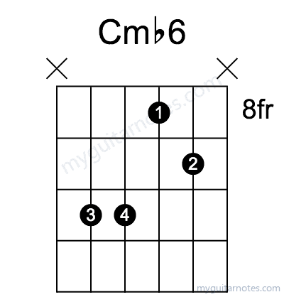 Cm6 chord fingering chart