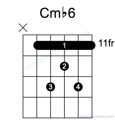 Cm6 chord fingering chart