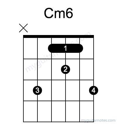 Cm6 chord fingering chart