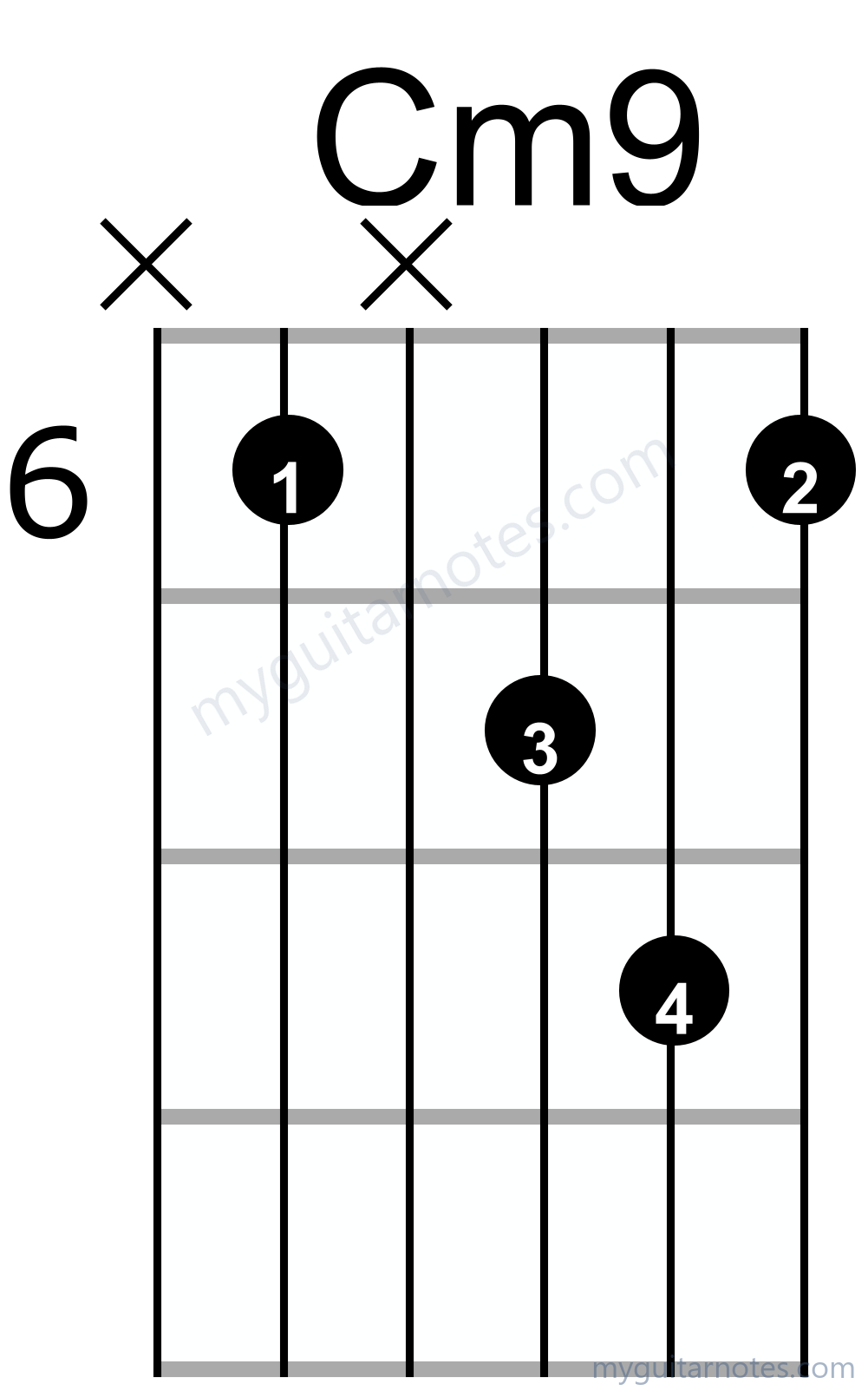 Cm9 chord fingering chart