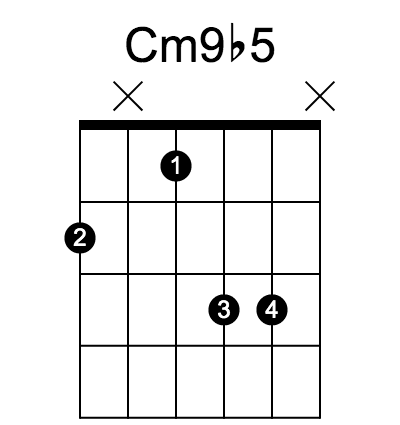 Cm9♭5 chord fingering chart, six strings, frets marked