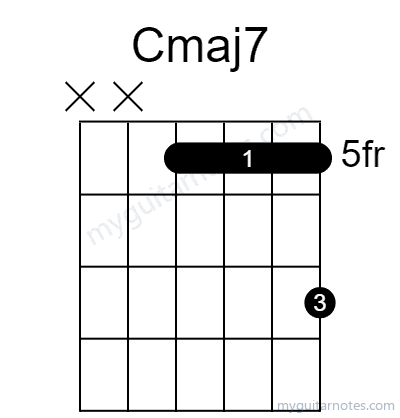 Cmaj7 chord fingering chart