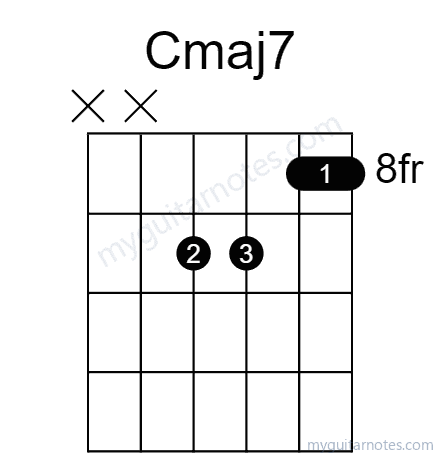 Cmaj7 chord fingering chart