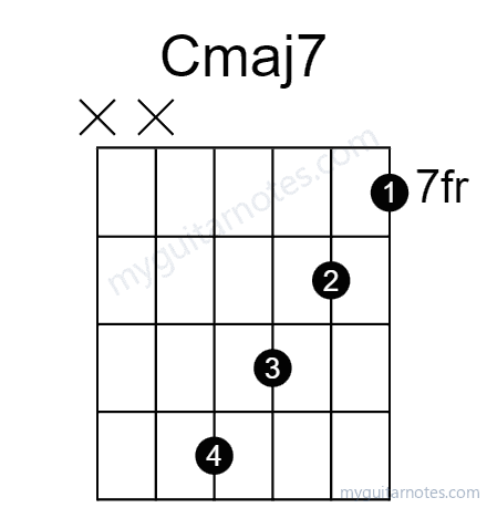 Cmaj7 chord fingering chart