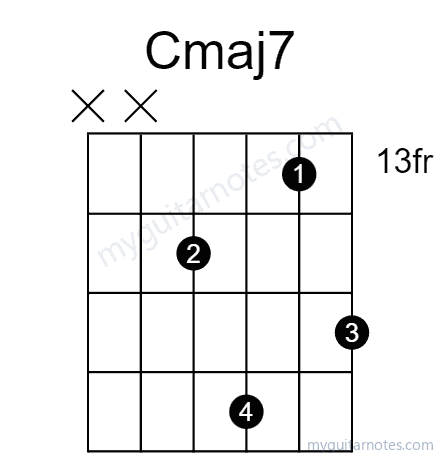 Cmaj7 chord fingering chart