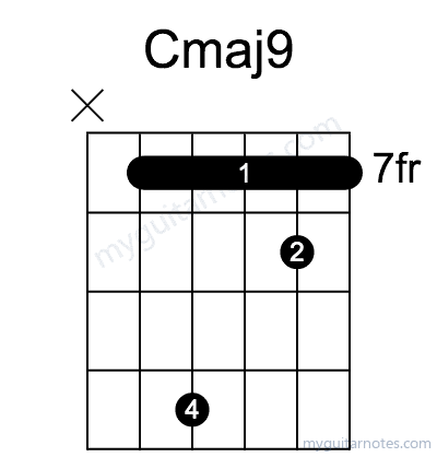 Cmaj9 chord fingering chart