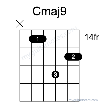 Cmaj9 chord fingering chart