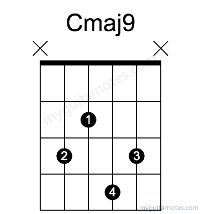 Cmaj9 chord fingering chart