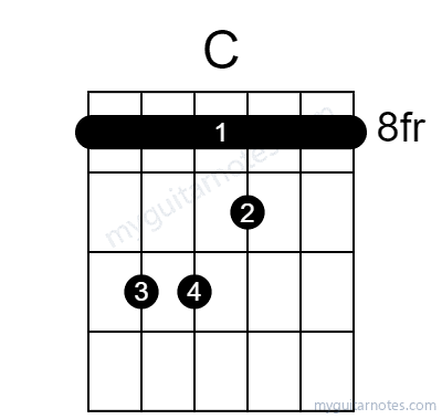 C chord fingering chart
