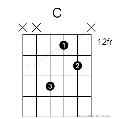 C chord fingering chart