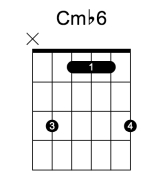 Cm♭6 和弦指法圖