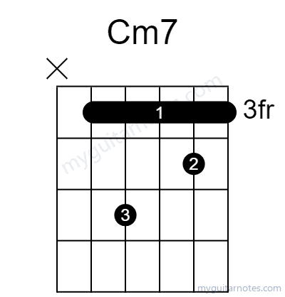 Cm7 chord fingering chart