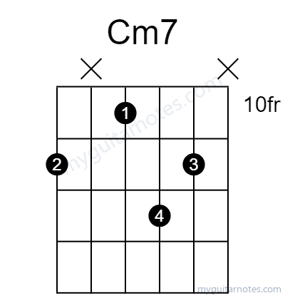 Cm7 chord fingering chart