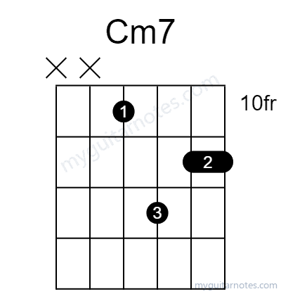 Cm7 chord fingering chart