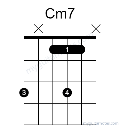 Cm7 chord fingering chart