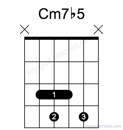 Cm7b5 chord fingering chart
