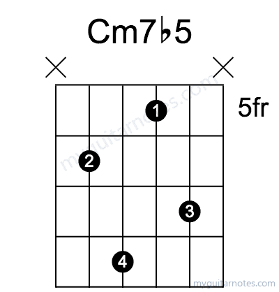Cm7b5 chord fingering chart