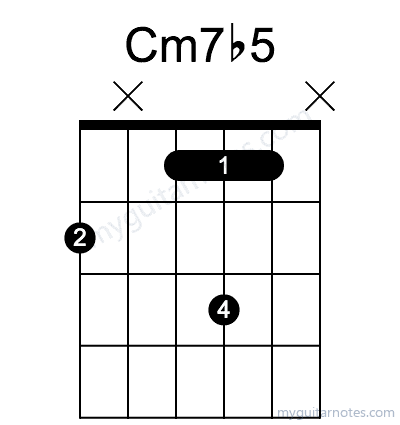 Cm7b5 chord fingering chart