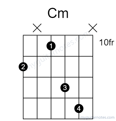 Cm chord fingering chart
