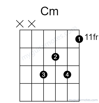 Cm chord fingering chart