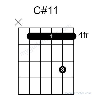 C#11 chord fingering chart