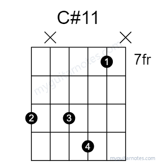 C#11 chord fingering chart